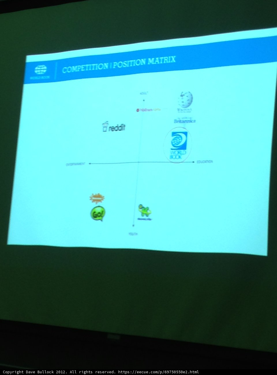 Presentation on the Big Screen