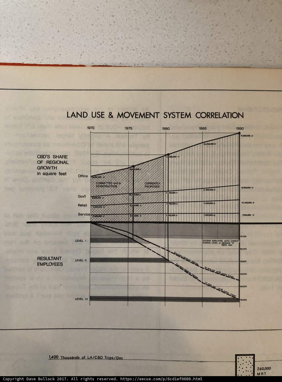 Comparing Land Use and Movement Systems