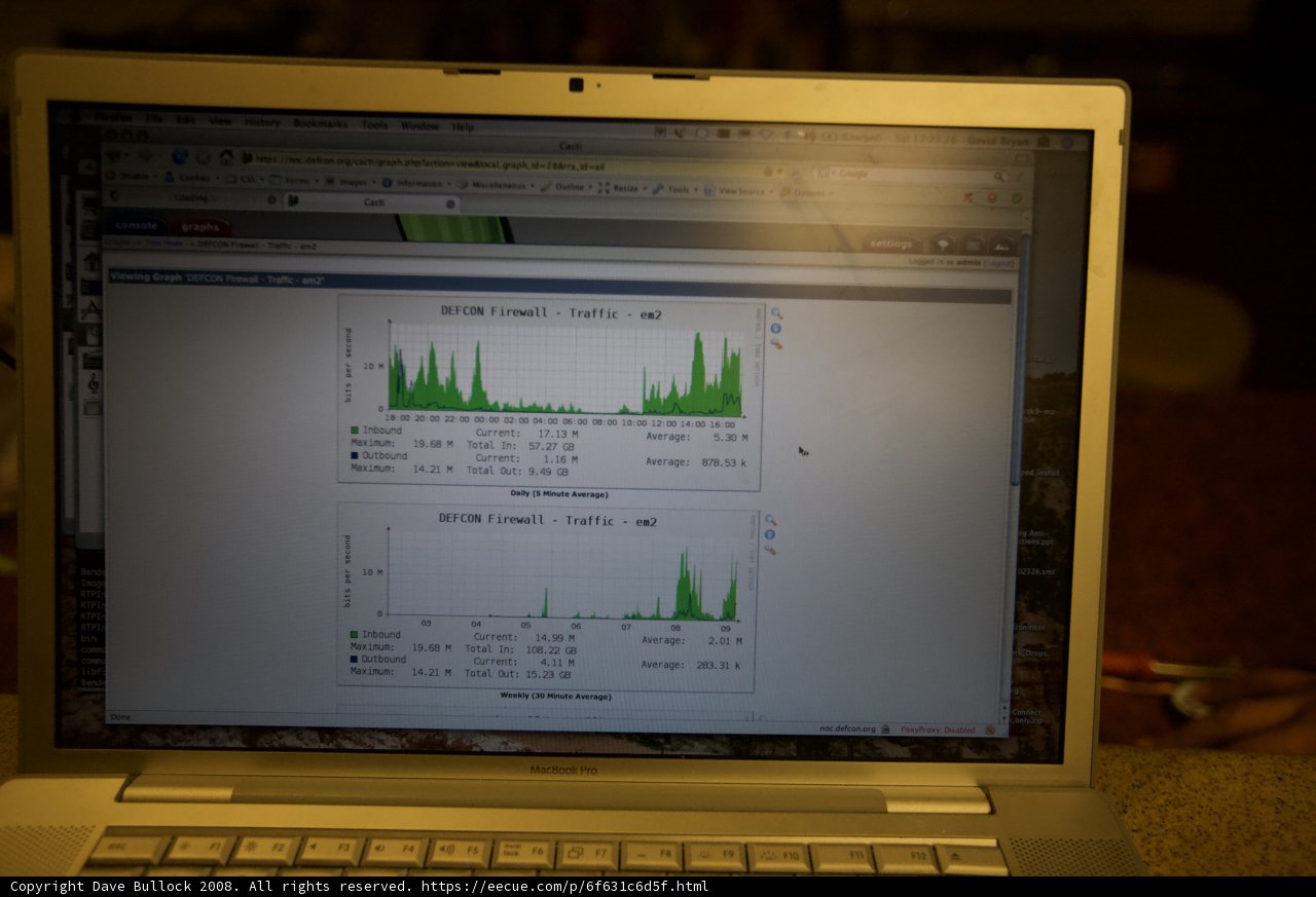 Analyzing Data on a Laptop