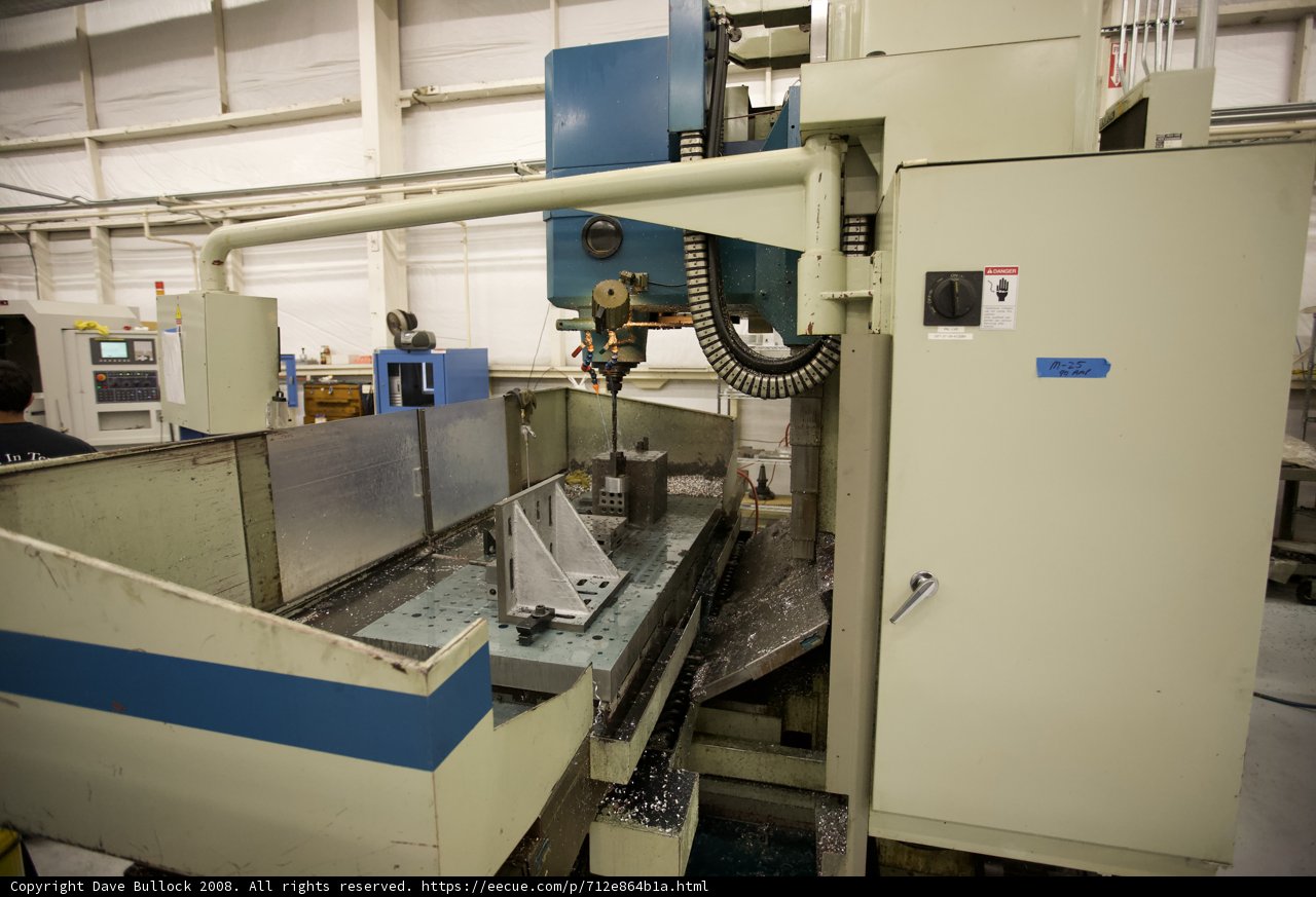 Manufacturing in Progress
