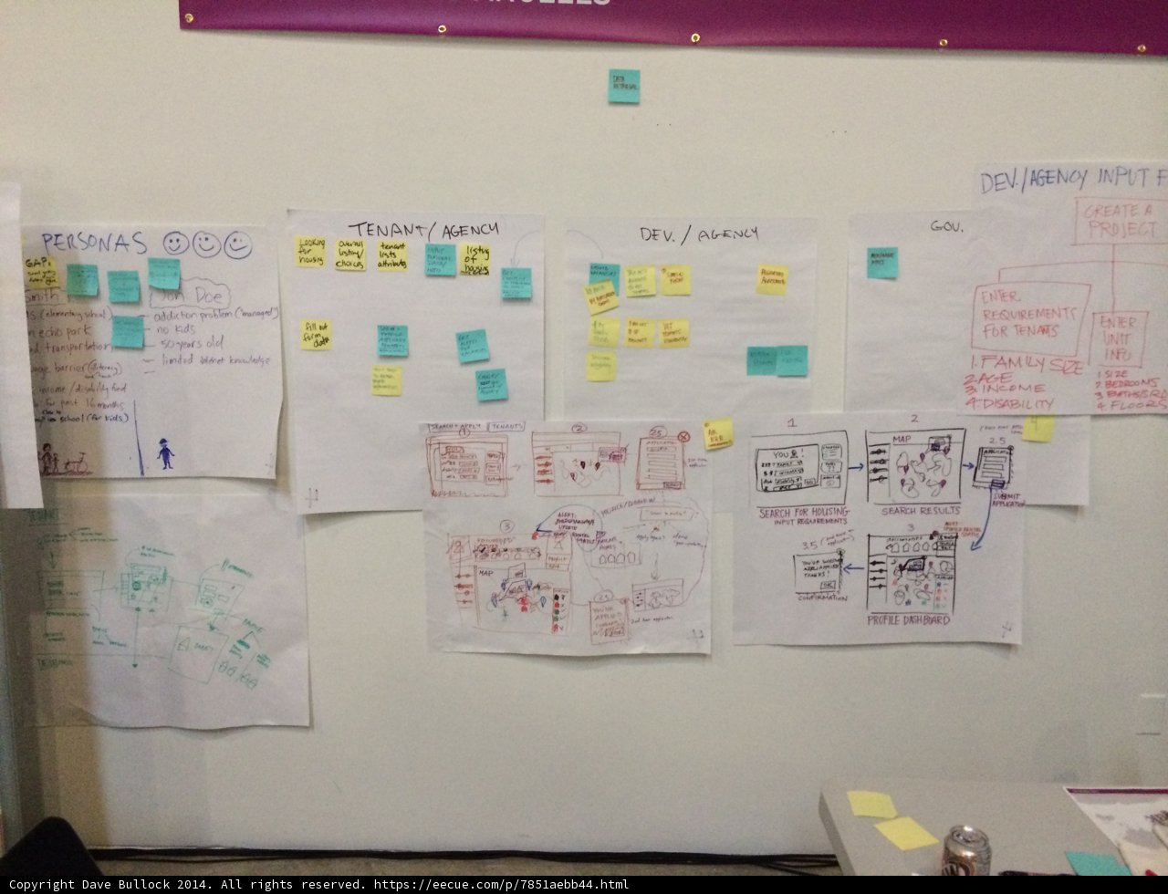 Organizing Ideas on the White Board