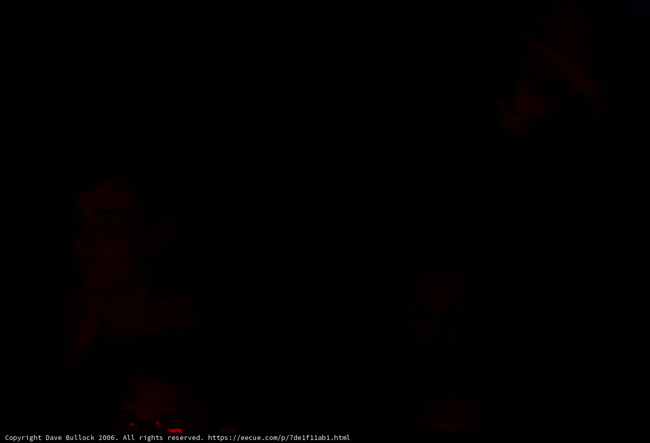 Shadow Figures in the Darkness