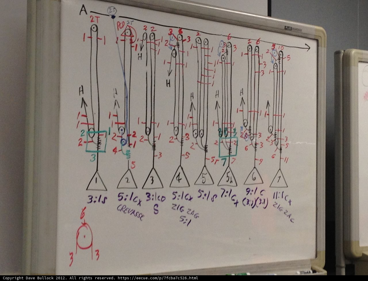The Art of Charting Ideas