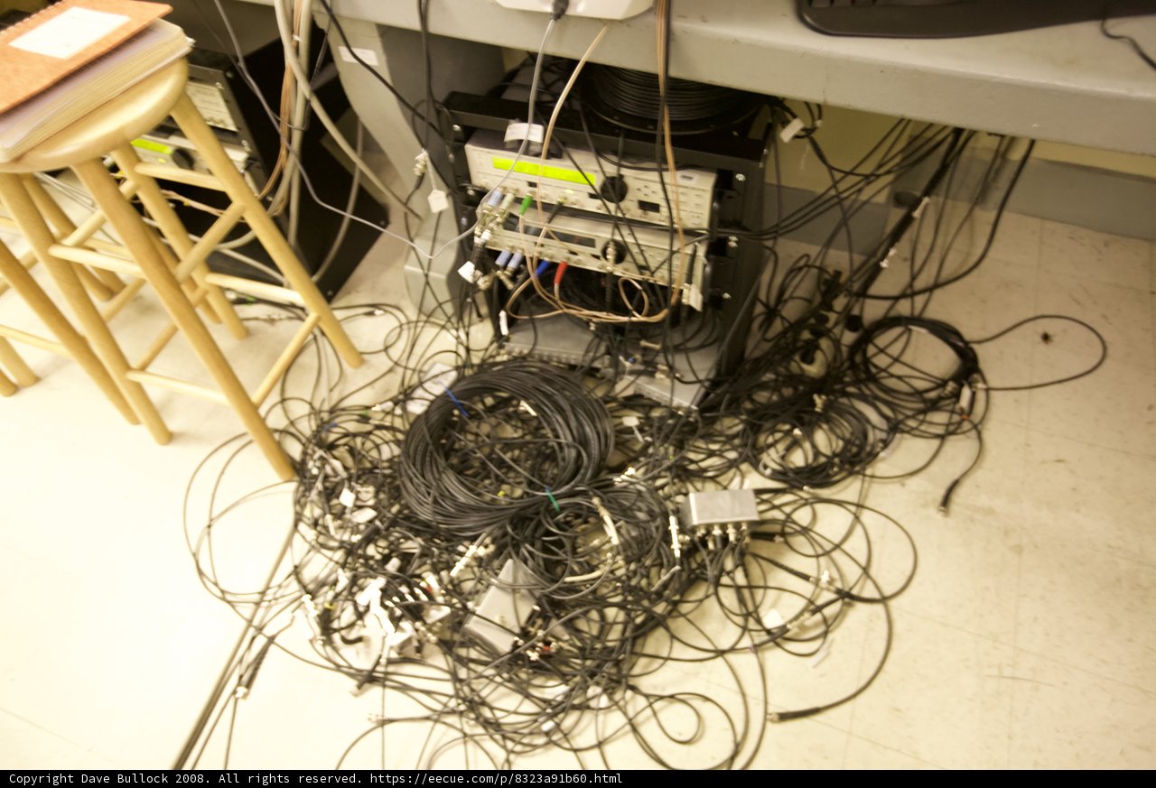 Wired Chaos