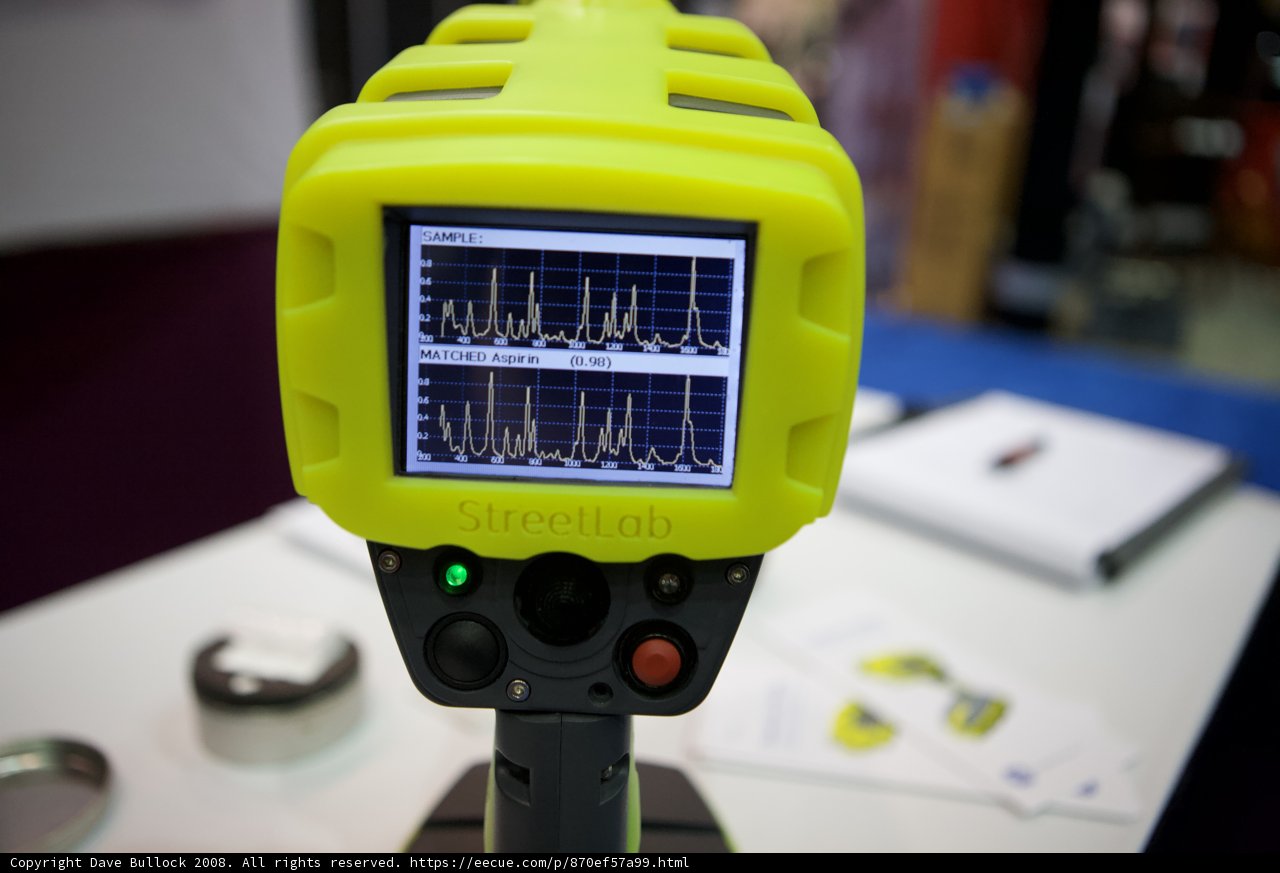 Video Camera on Display