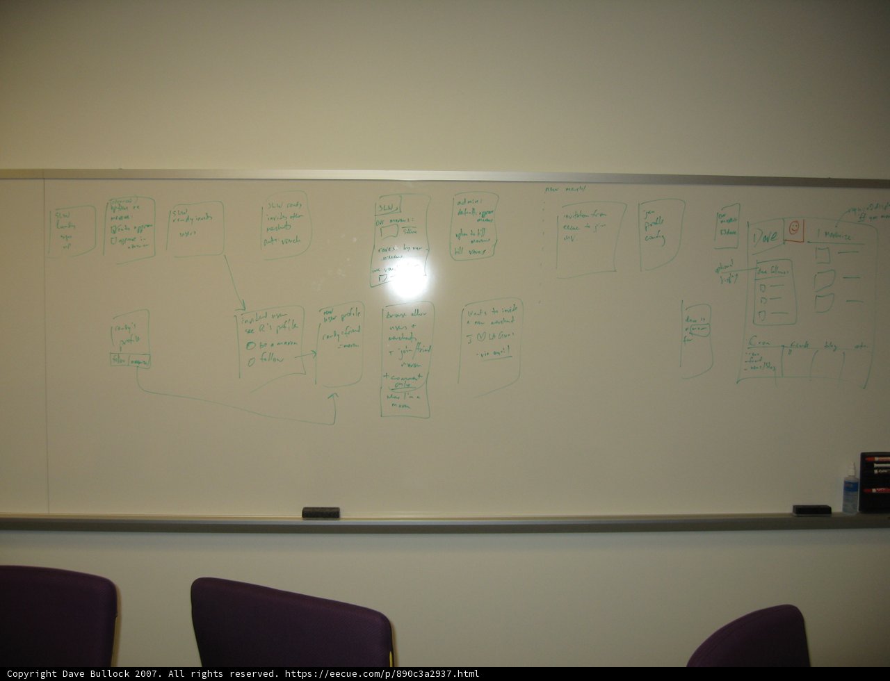 Brainstorming on a White Board