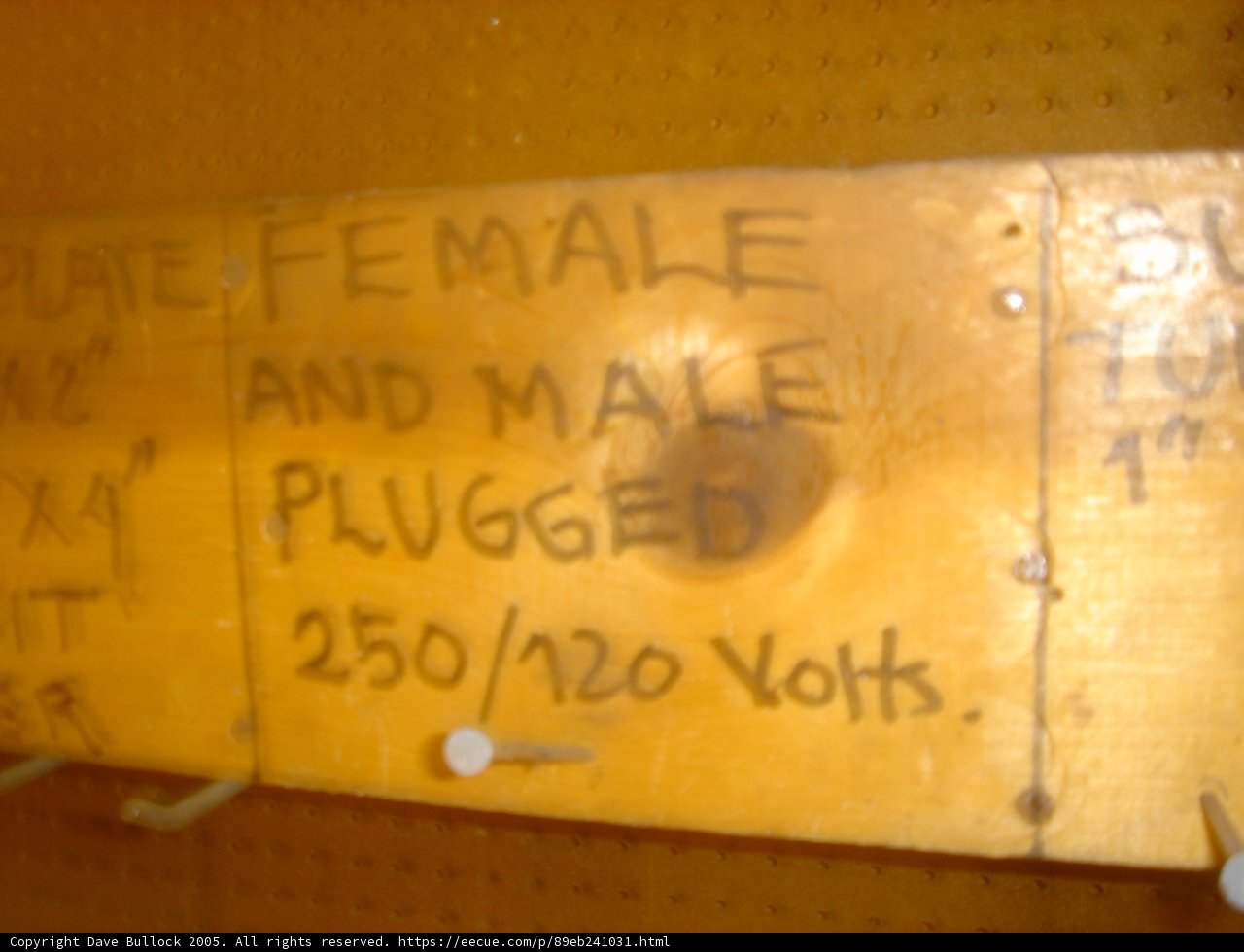 Gendered Plugs
