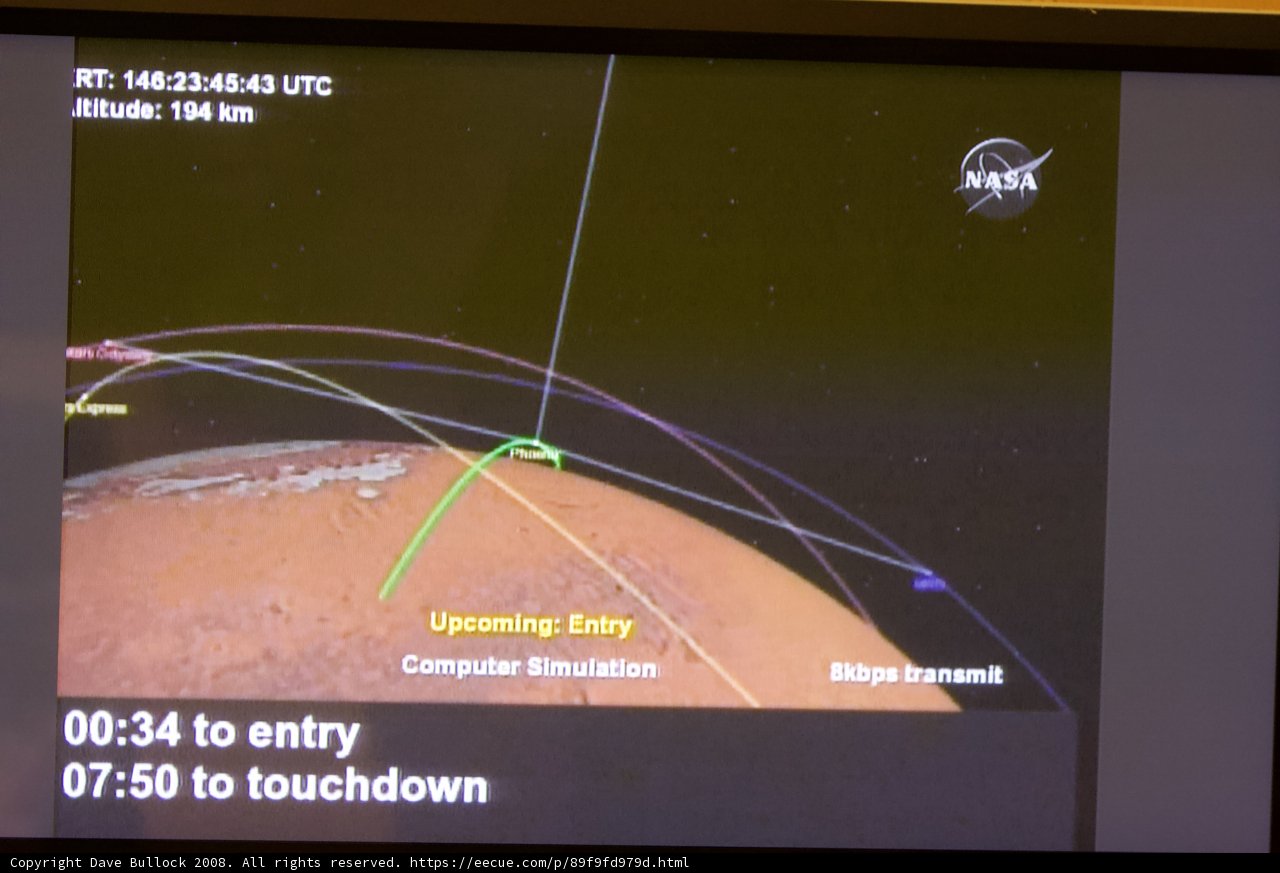 Monitoring the Mars Mission