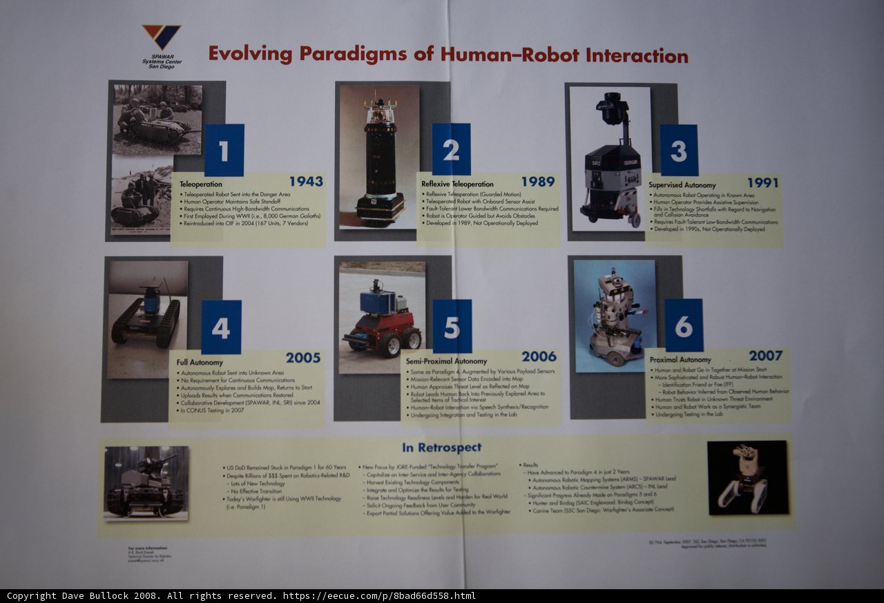 Exploring the Evolution of Human-Robot Interaction