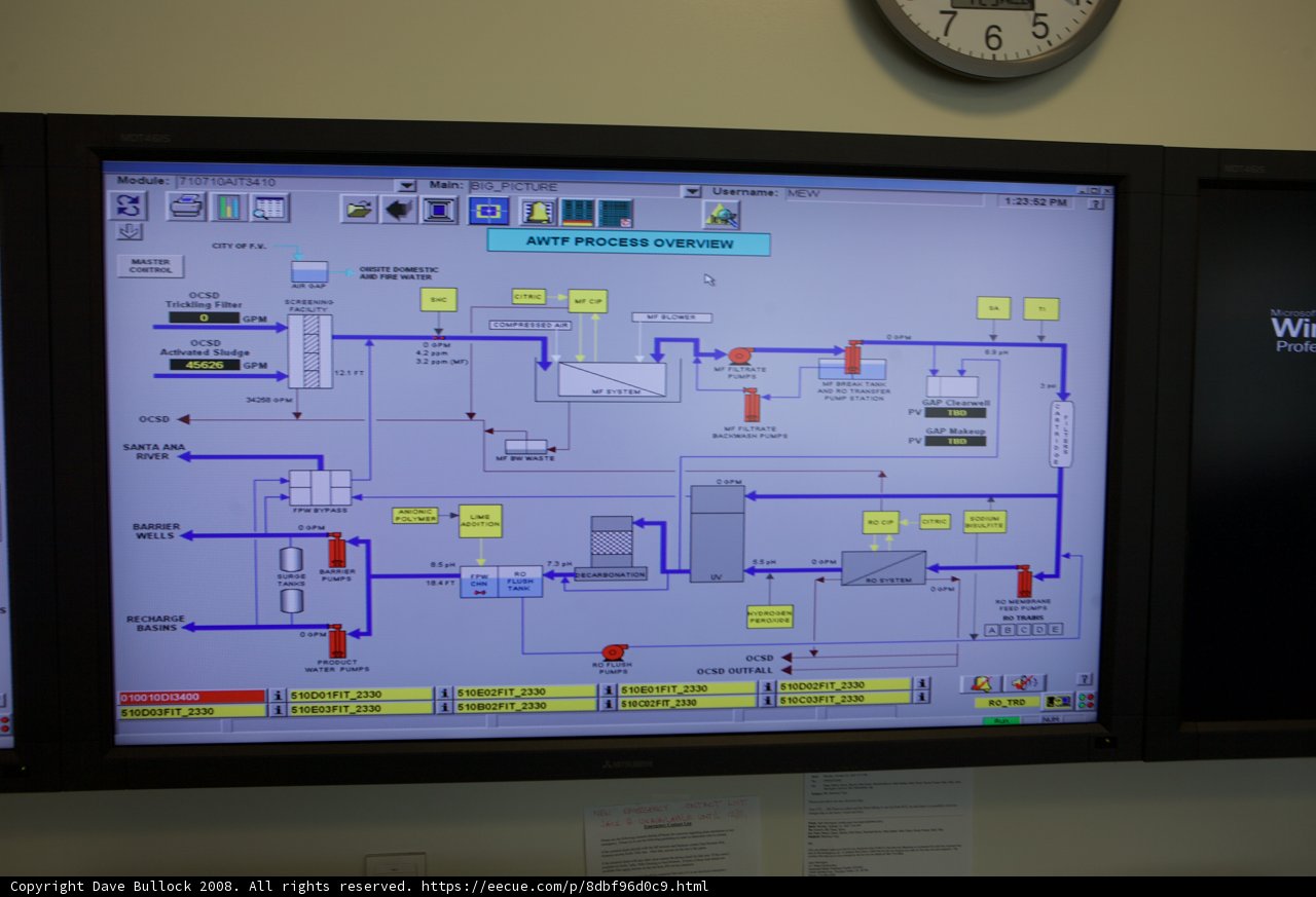 The Ultimate Computer System Display