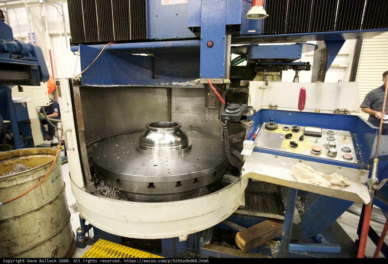 Manufacturing in Progress