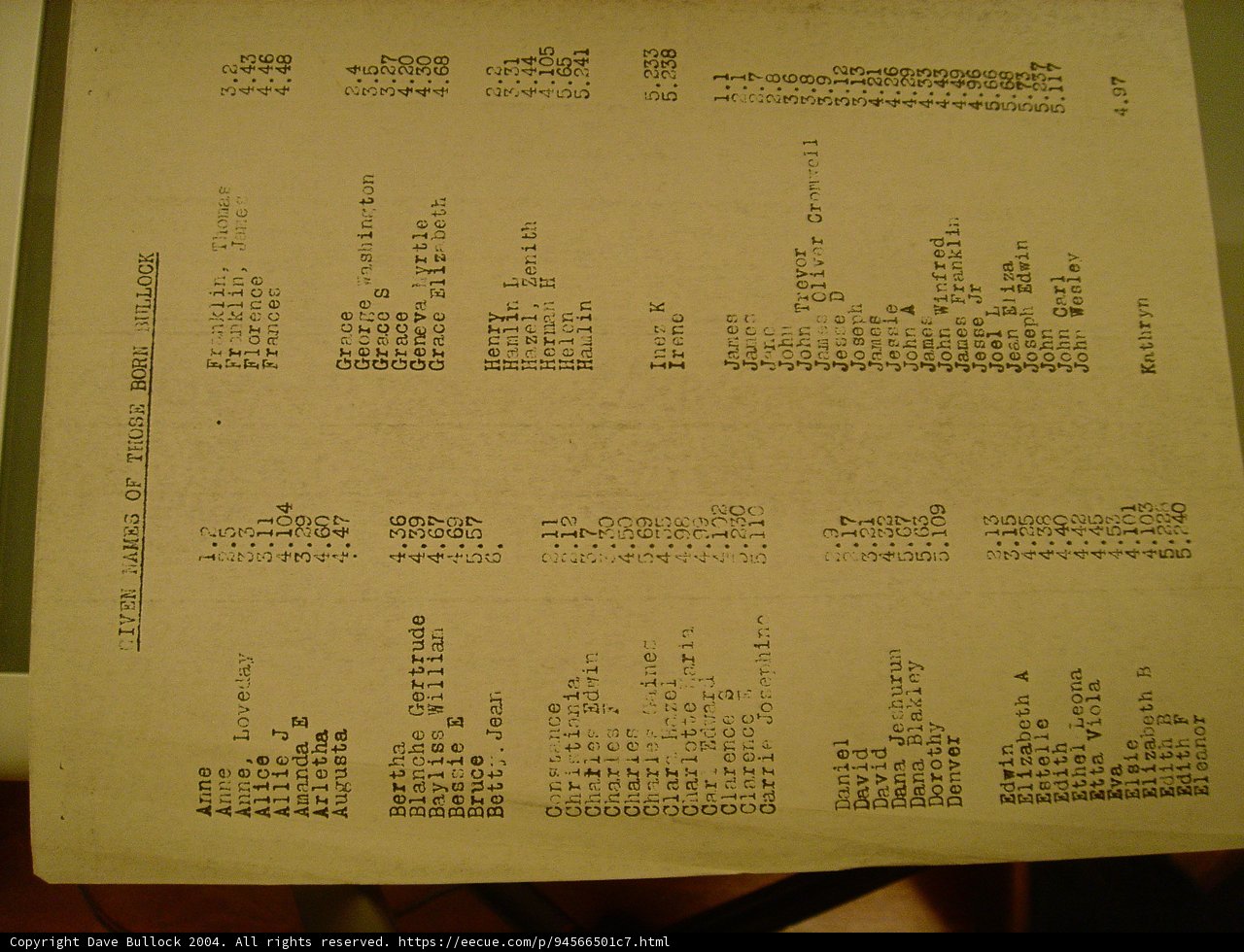 Cryptic Page of Data