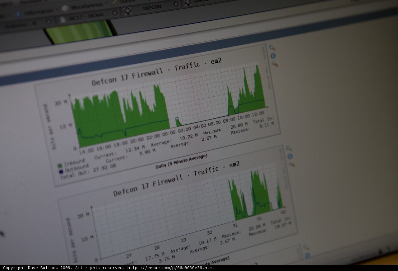 Data Analysis on Computer Screen