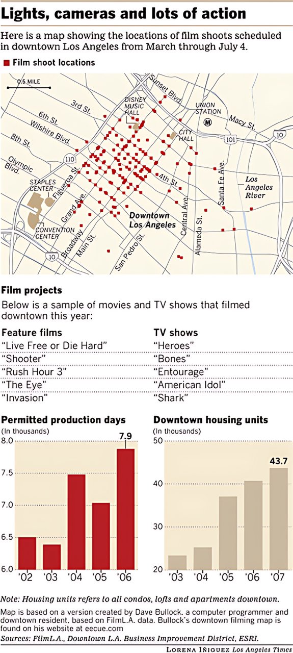 Action Plan Map