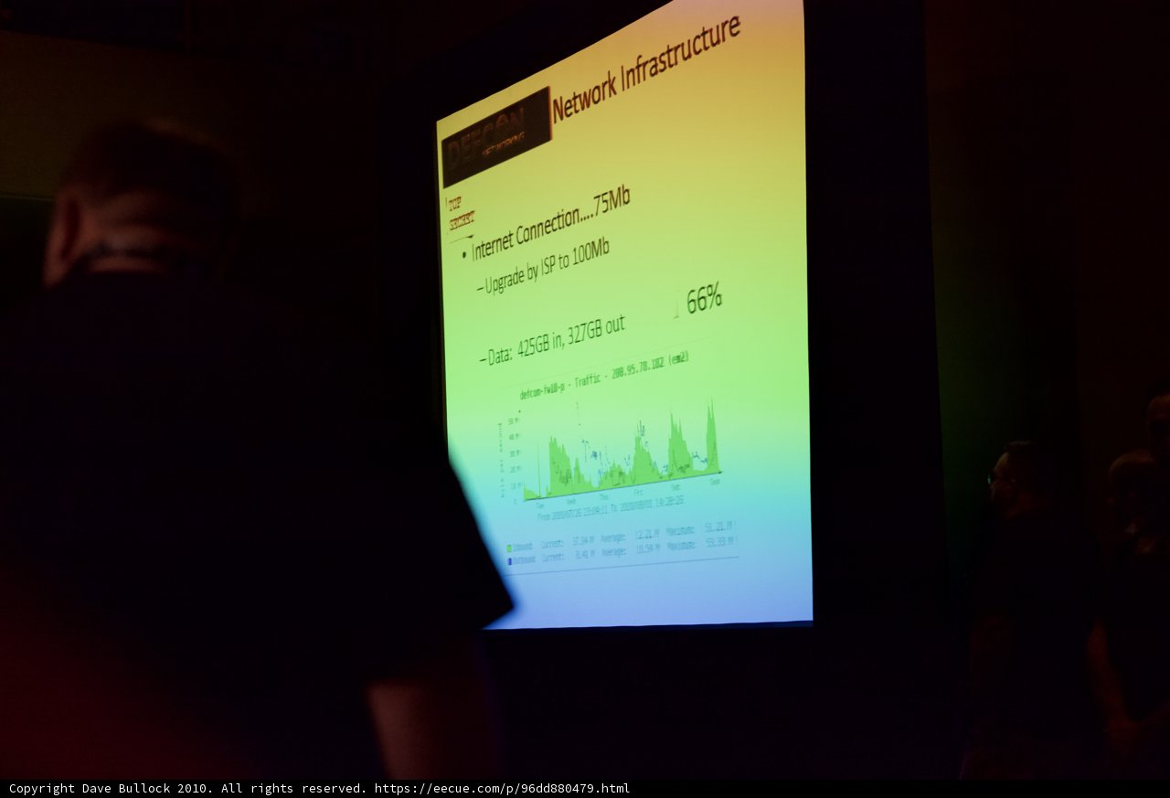 Analyzing the Data
