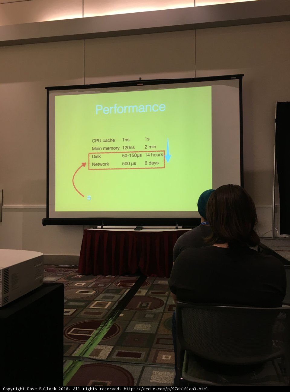 Presenting on the Big Screen