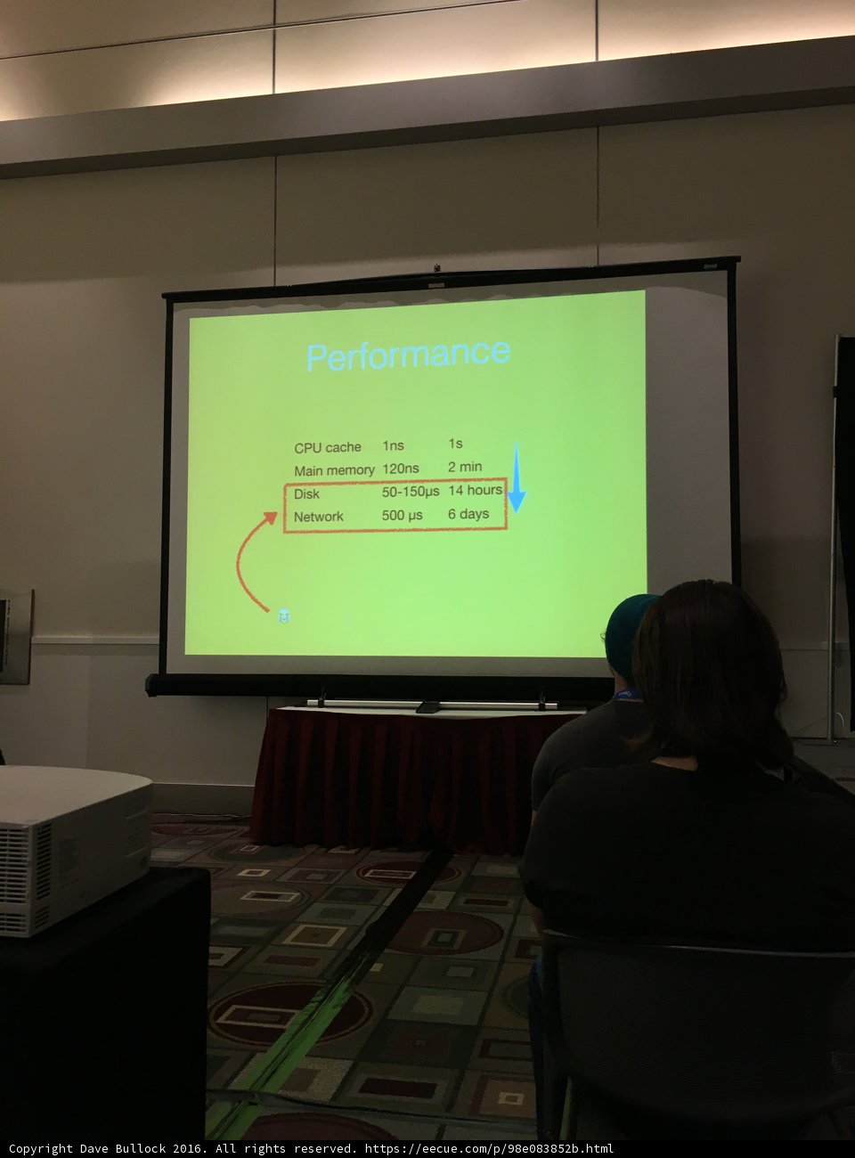 Electrifying Seminar Presentation
