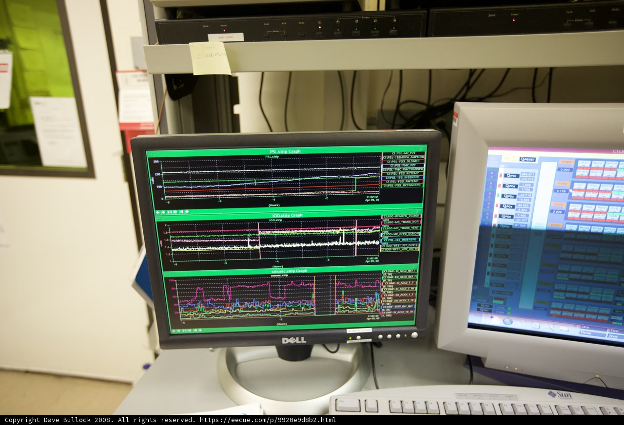 Analyzing Data on Screen