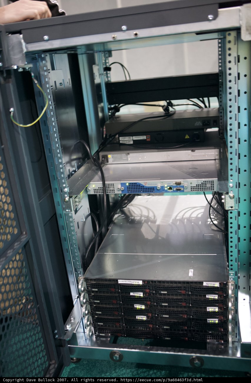 The Making of a Supercomputer