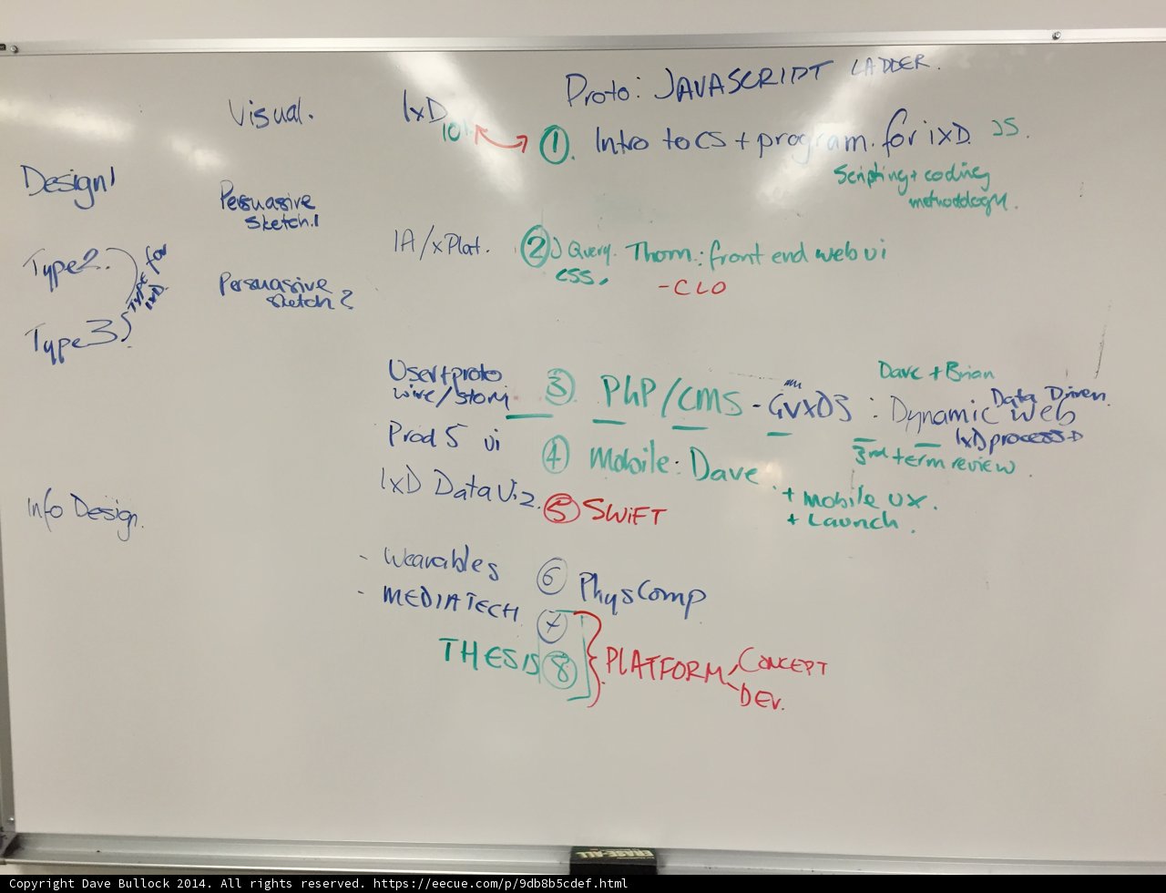 Brainstorming Ideas on the White Board