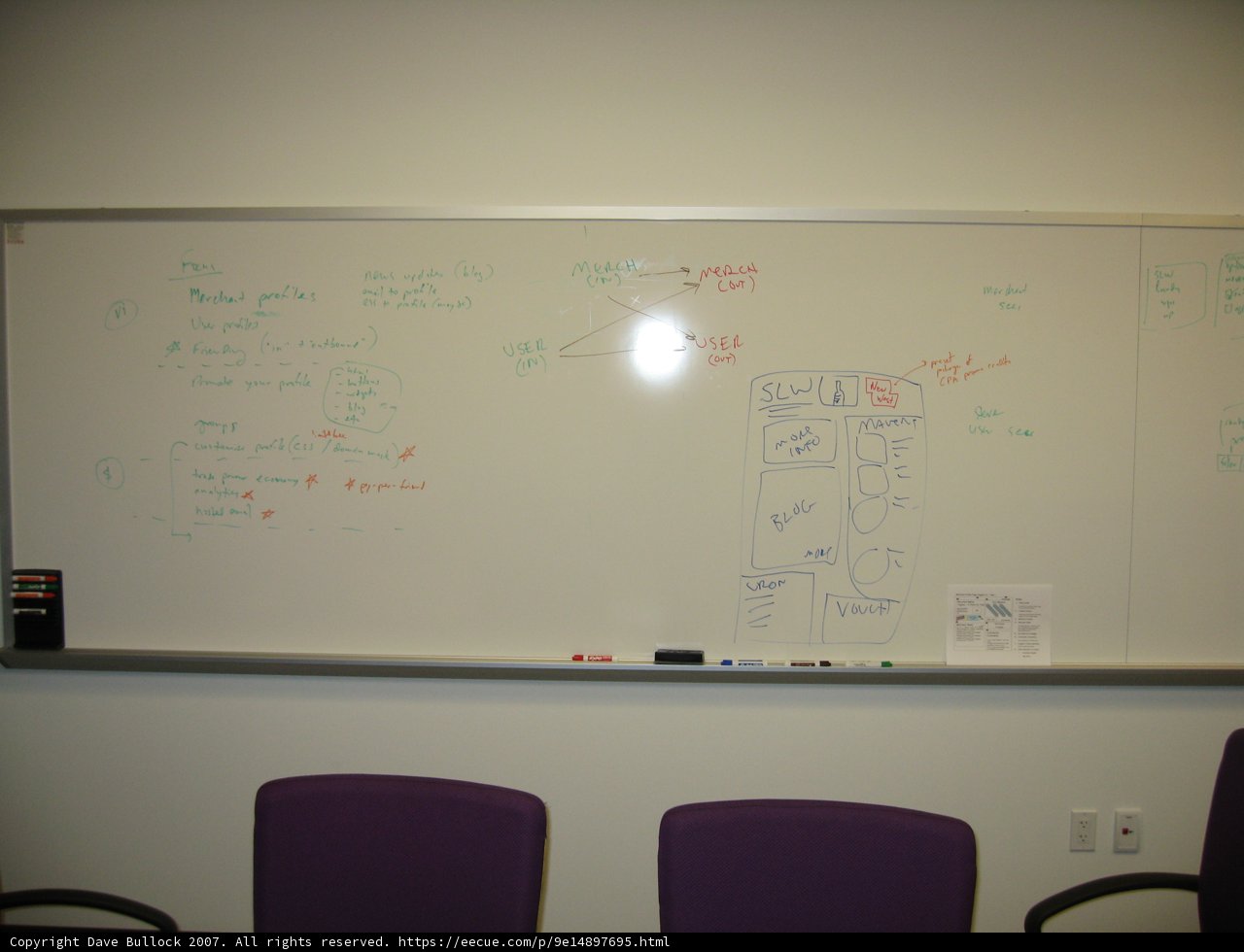 Brainstorming Session on the White Board