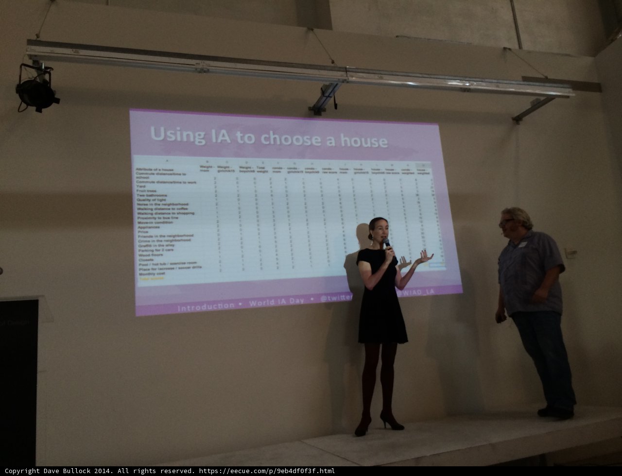 Presenting to a Captivated Audience