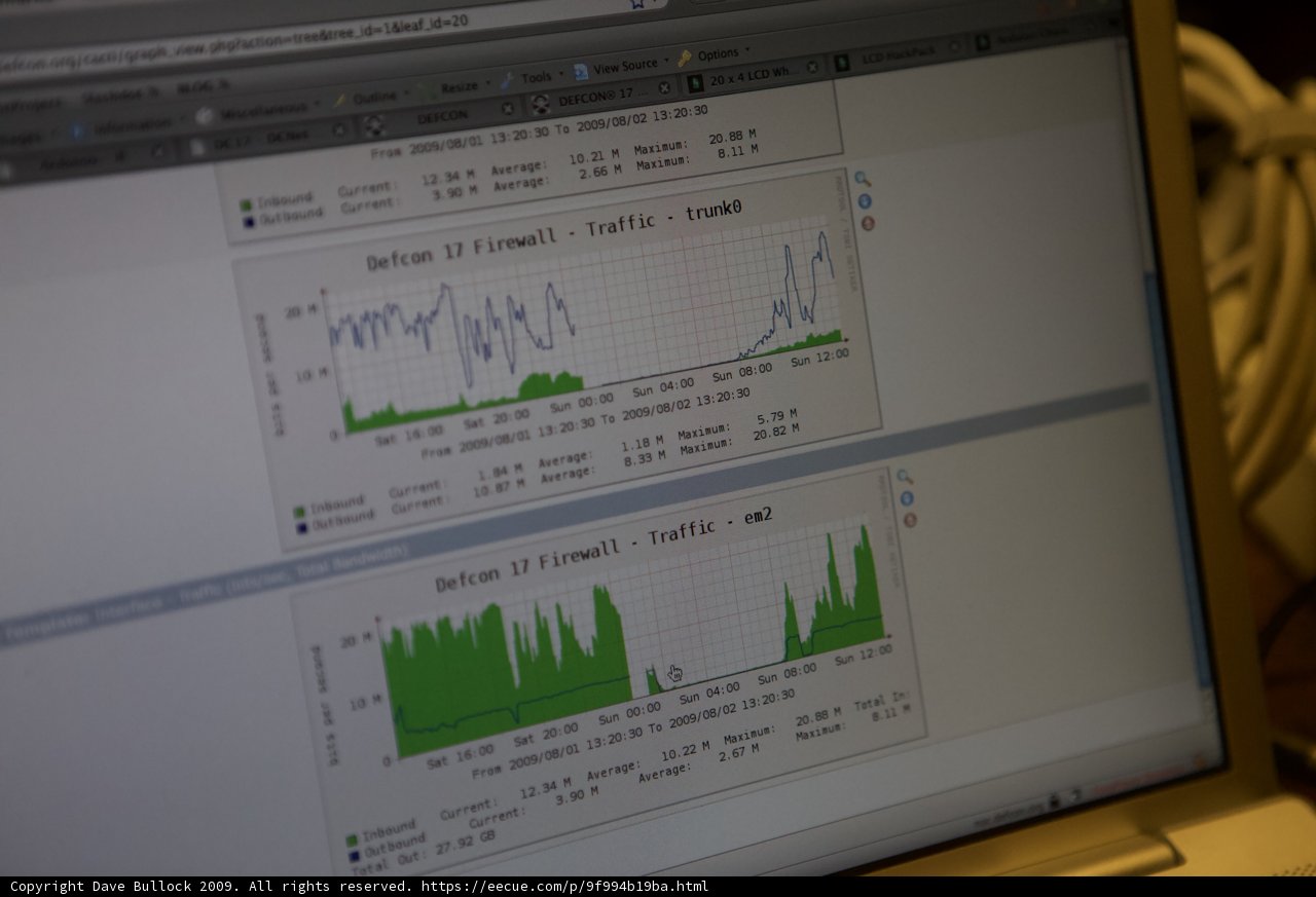 Analyzing Data