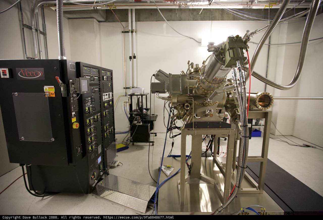 The Manufacturing Machine