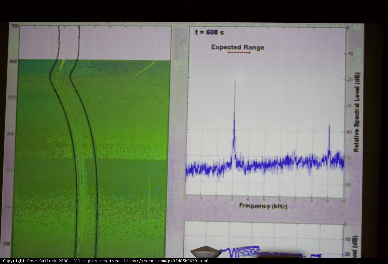 Waveform Chart Shown on Monitor