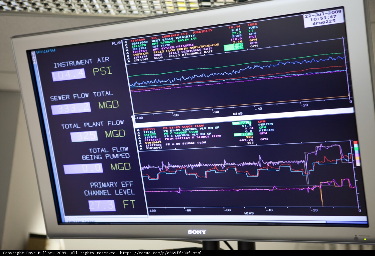 Data Visualization on Computer Monitor