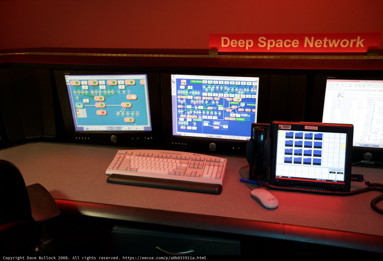 Mission Control Center: Monitoring the Skies