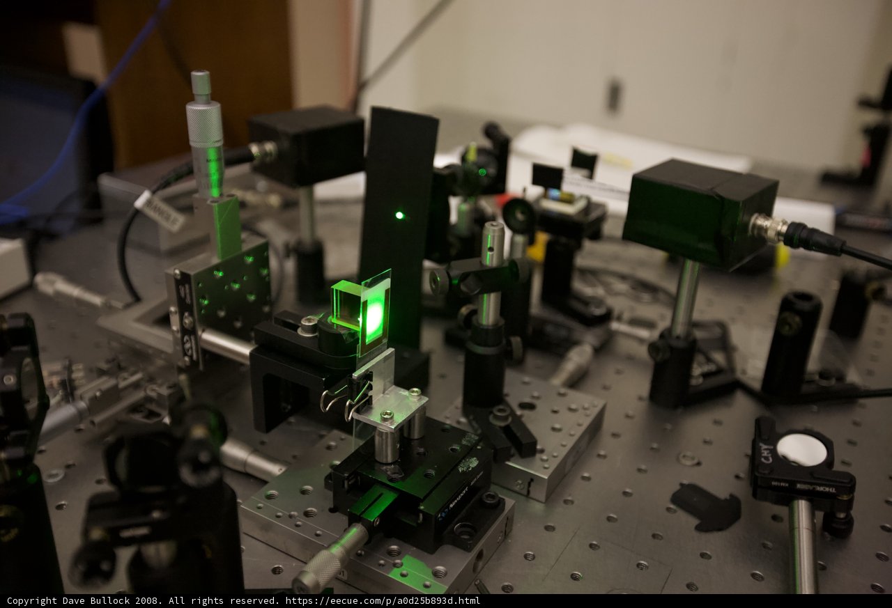 Precision Measuring with a Green Laser