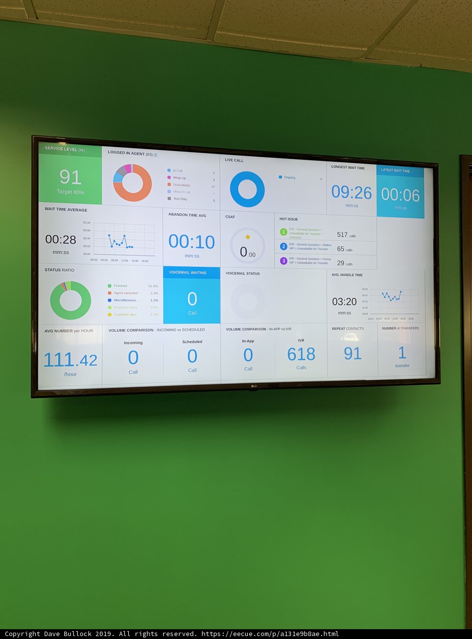 Green Wall Tech