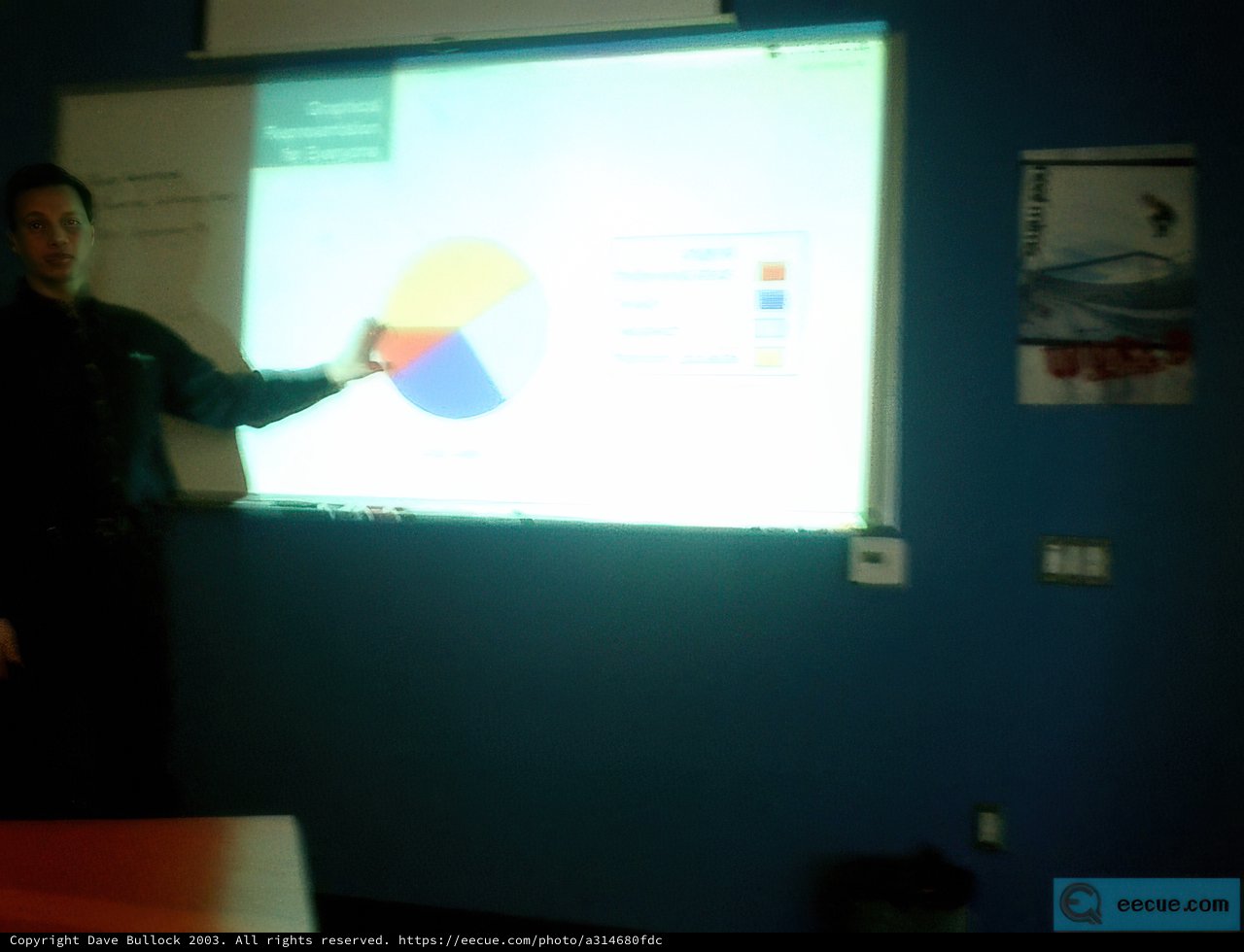 Presenting with the Projection Screen