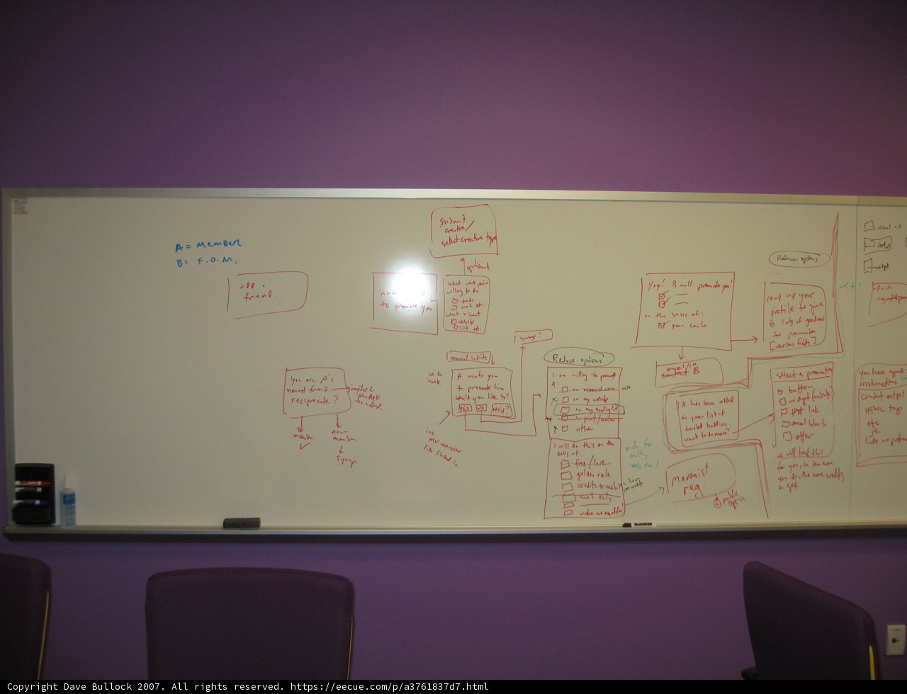 Brainstorming Session