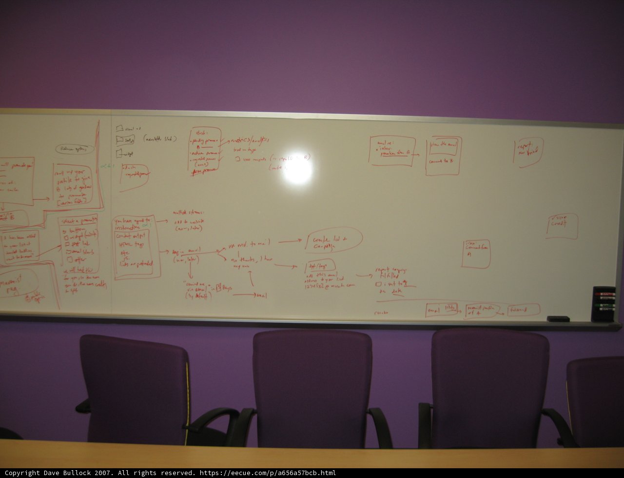 Brainstorming Session