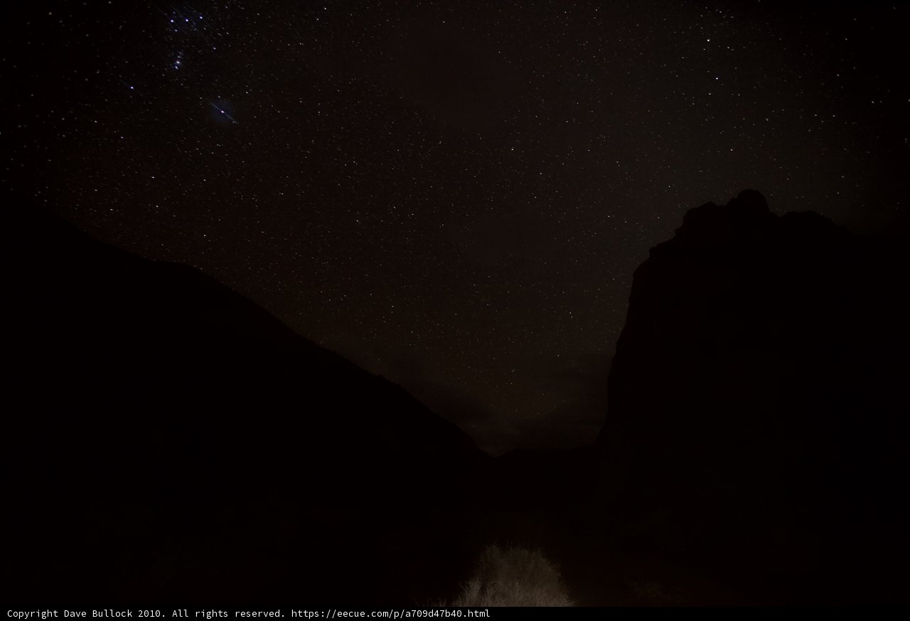 A Night of Stellar Splendor