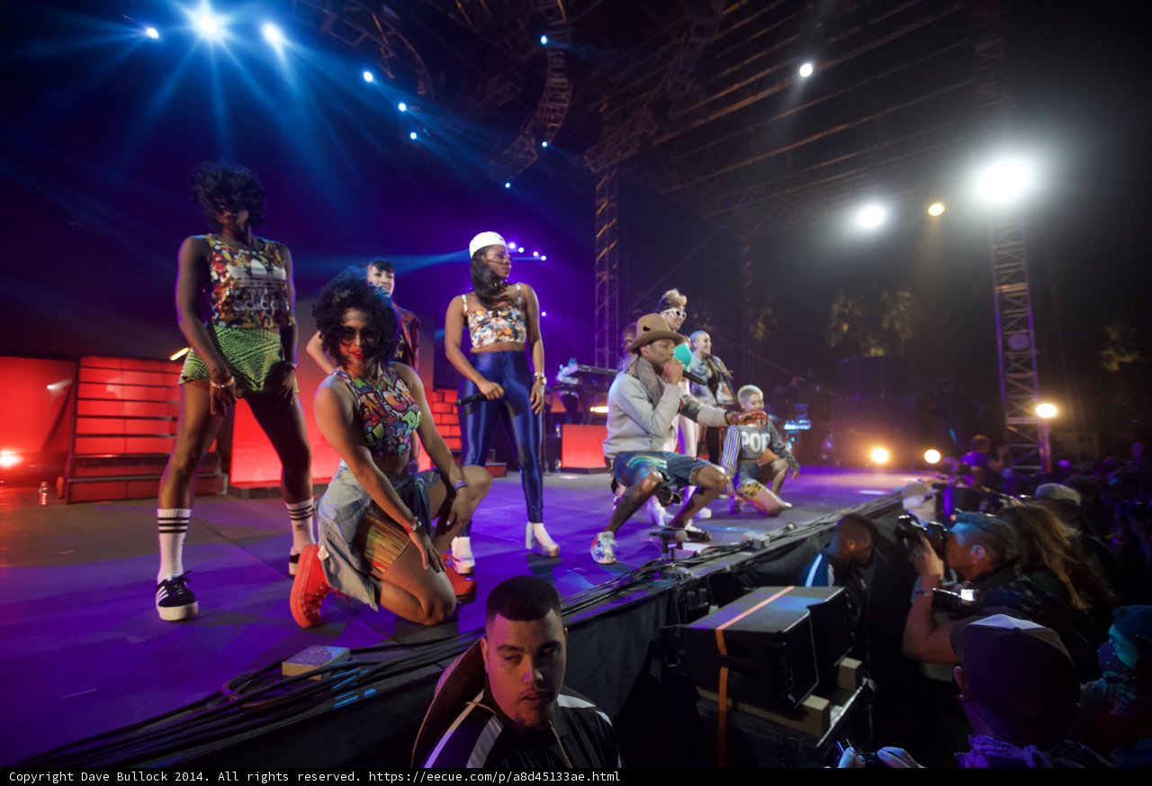 Group Performance under the Spotlight