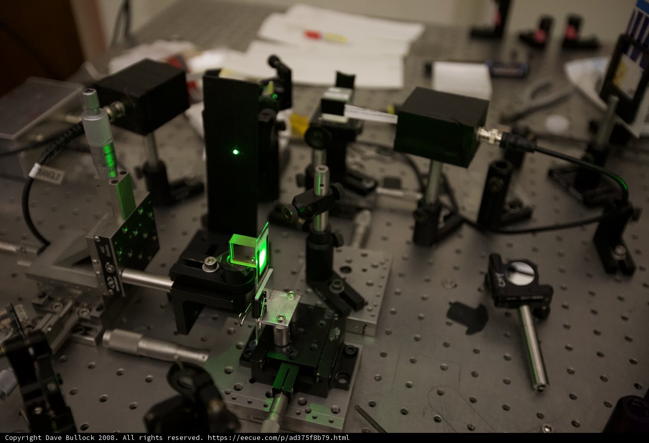 Green Laser Measurement