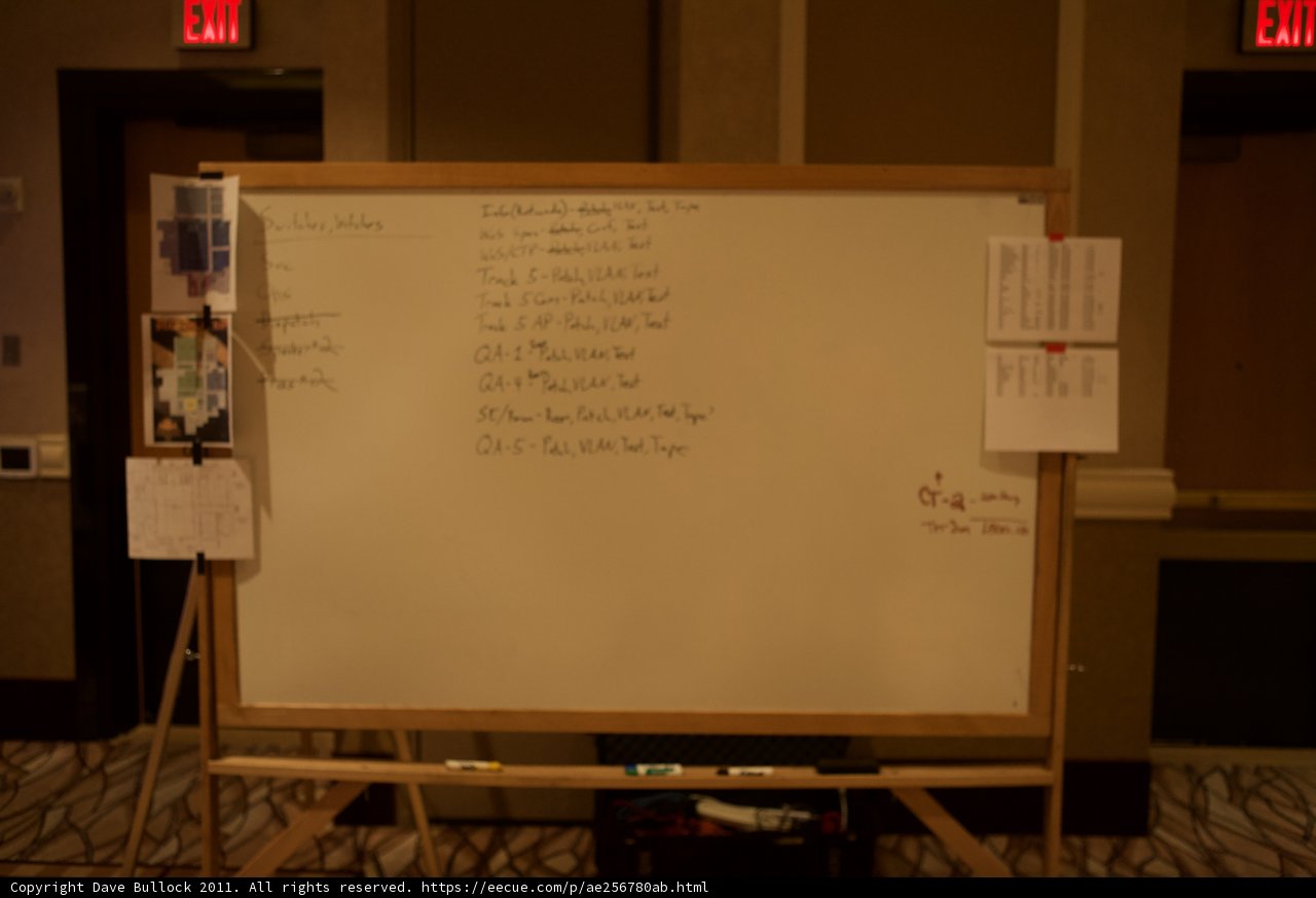 The Art of Organization