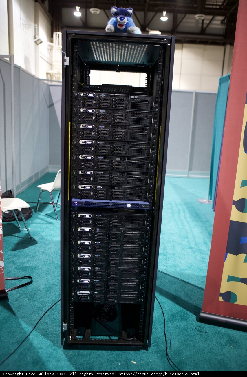 High-Powered Servers in Action
