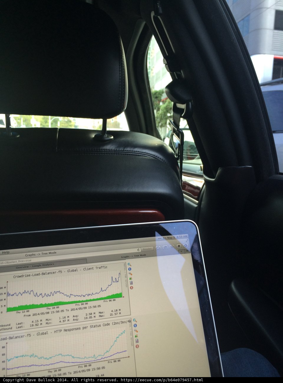 Mobile Office on the Go
