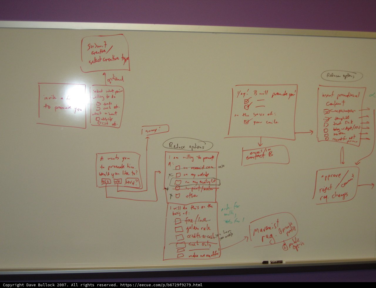 Mapping out the Process