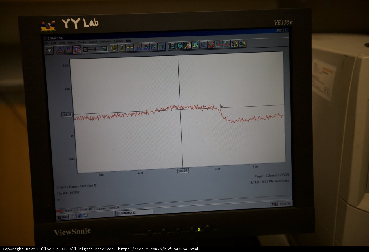 Analyzing Graphene Performance