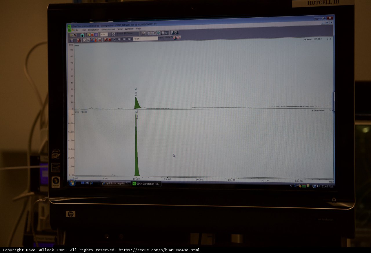 Analyzing Data with a Screen