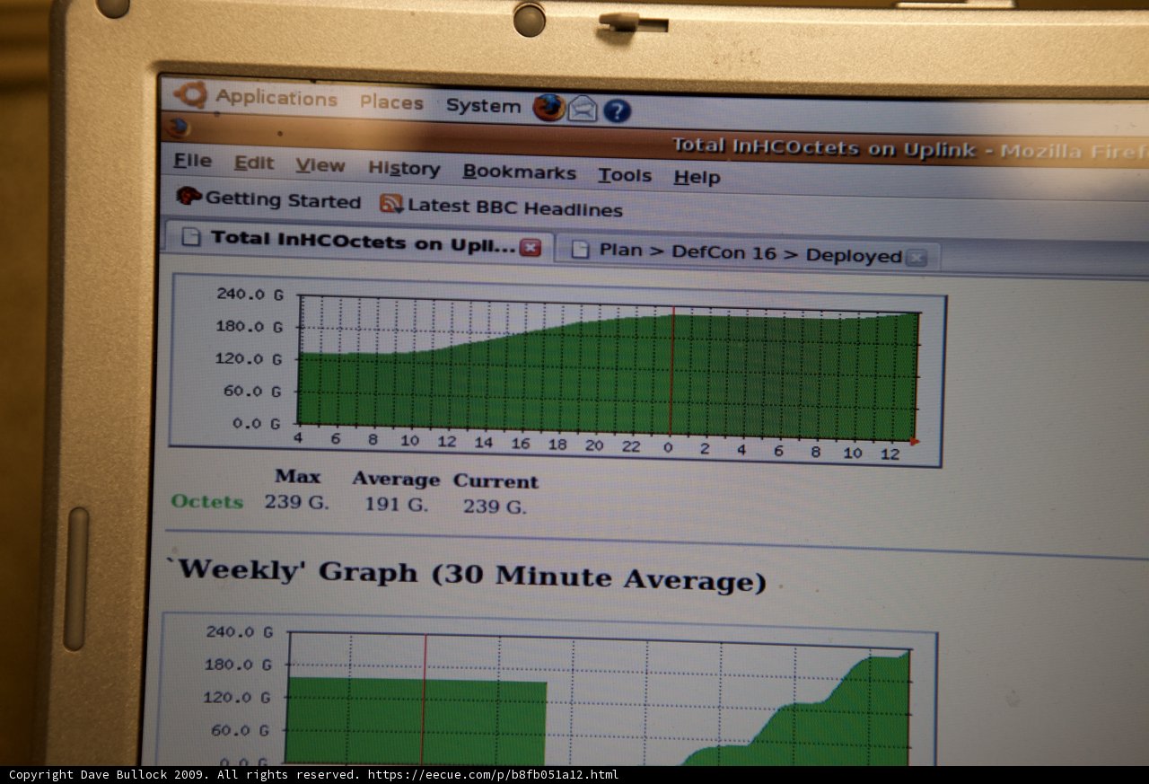 Graph Analysis