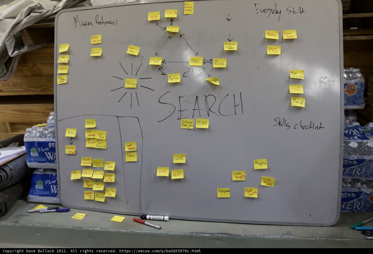 Brainstorming Session