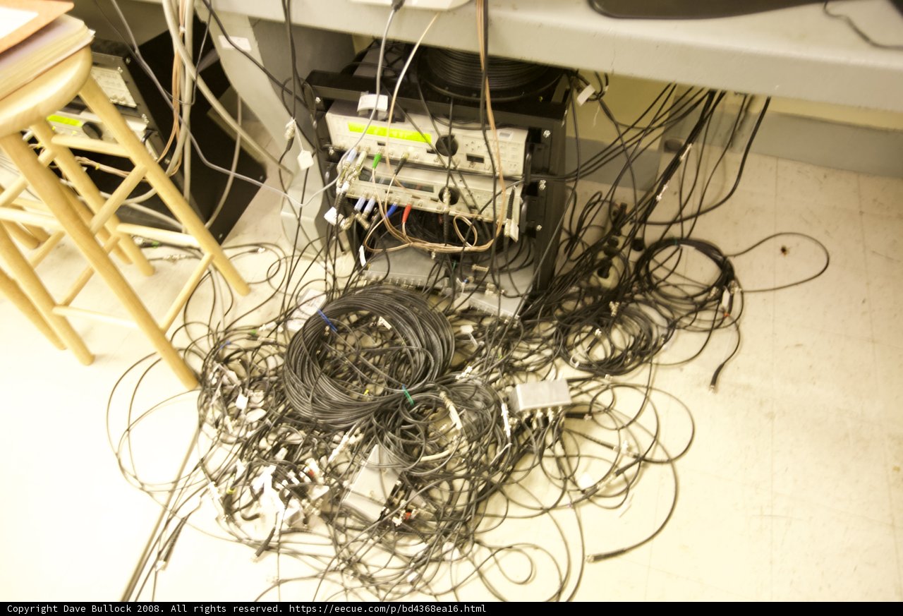 Wired Chaos