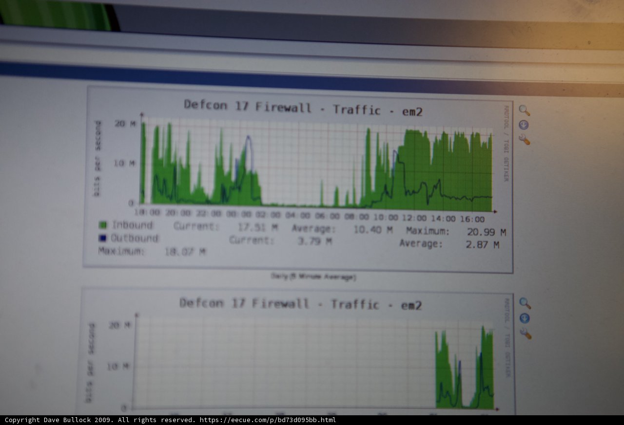 Real-Time Traffic Analysis