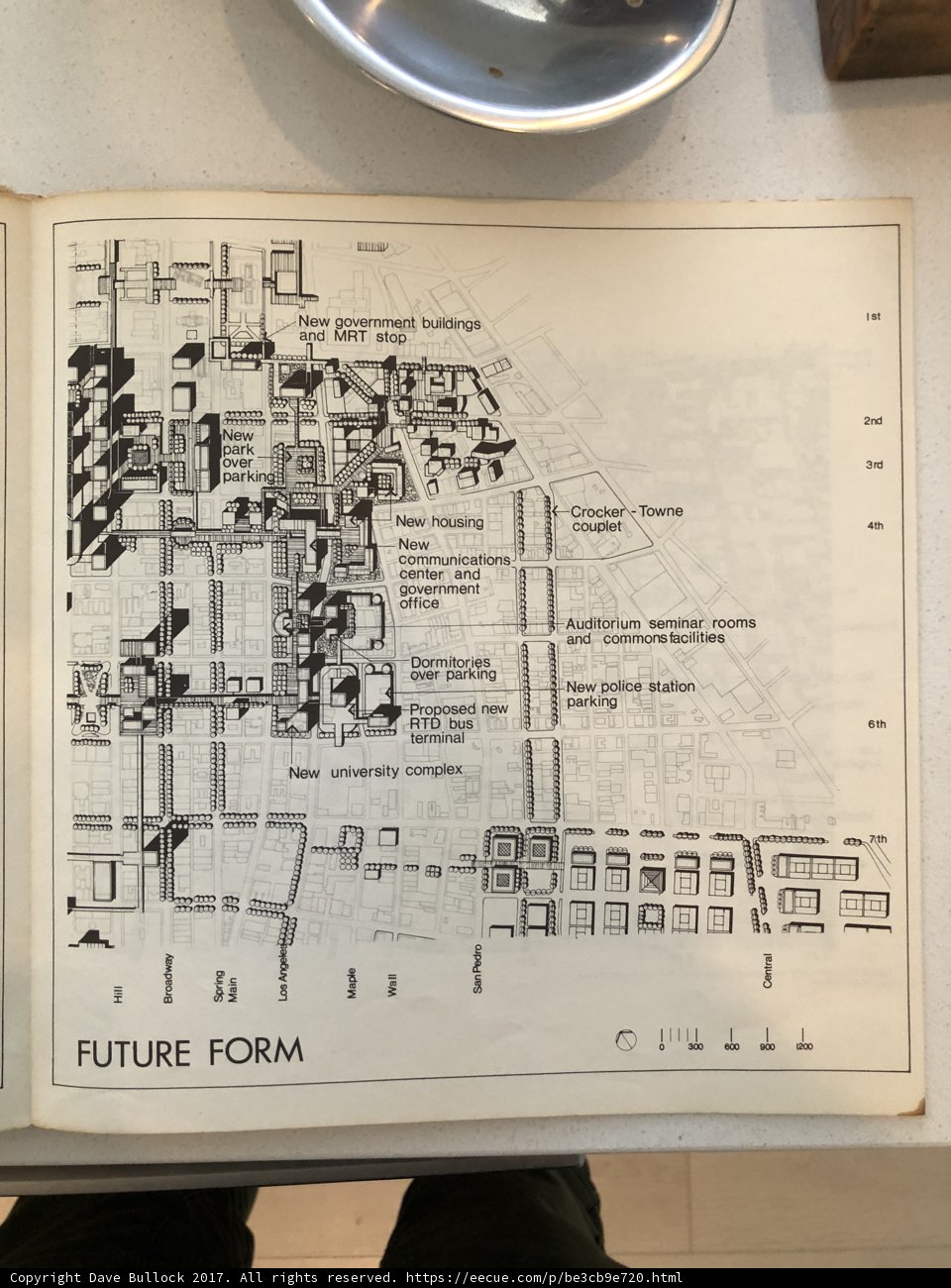 Blueprint for the Future